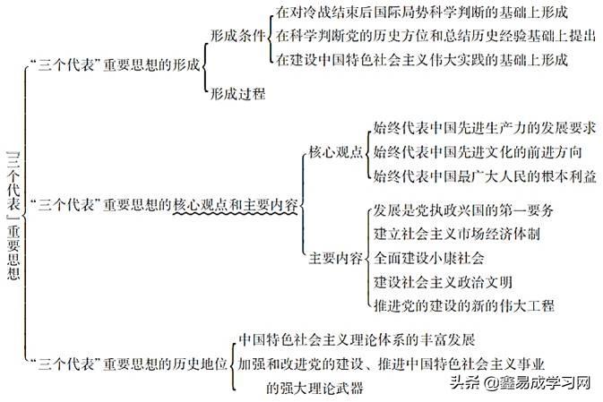 社会主义理论体系的主要内容_社会主义理论体系的主要内容_社会主义理论体系的主要内容