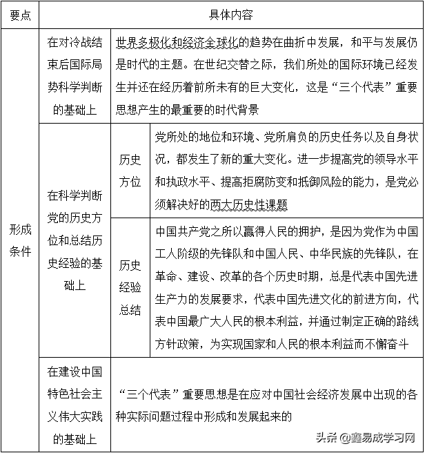 社会主义理论体系的主要内容_社会主义理论体系的主要内容_社会主义理论体系的主要内容