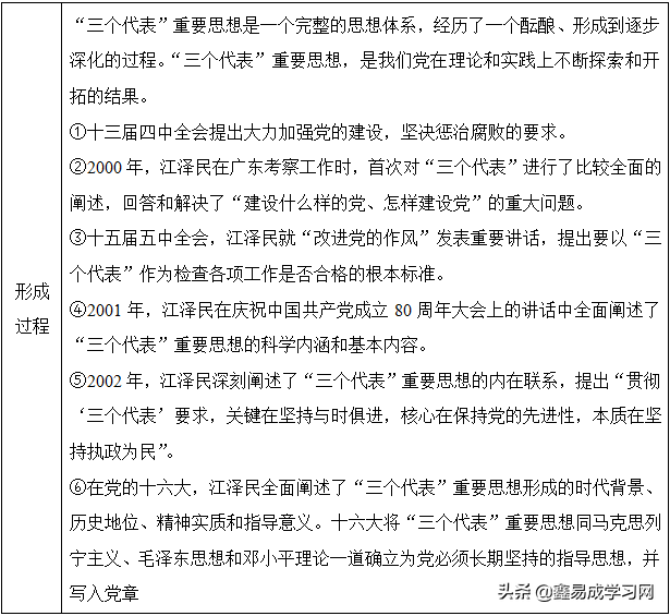 社会主义理论体系的主要内容_社会主义理论体系的主要内容_社会主义理论体系的主要内容