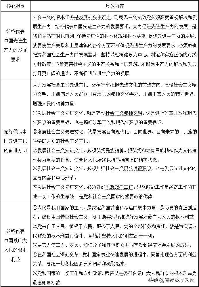 社会主义理论体系的主要内容_社会主义理论体系的主要内容_社会主义理论体系的主要内容