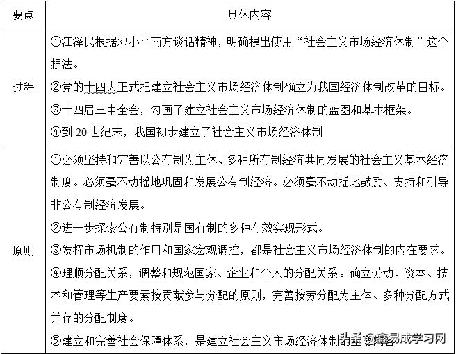 社会主义理论体系的主要内容_社会主义理论体系的主要内容_社会主义理论体系的主要内容