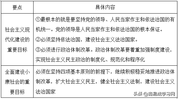 社会主义理论体系的主要内容_社会主义理论体系的主要内容_社会主义理论体系的主要内容