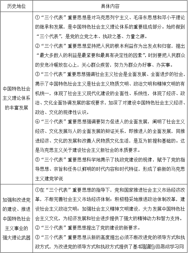 社会主义理论体系的主要内容_社会主义理论体系的主要内容_社会主义理论体系的主要内容