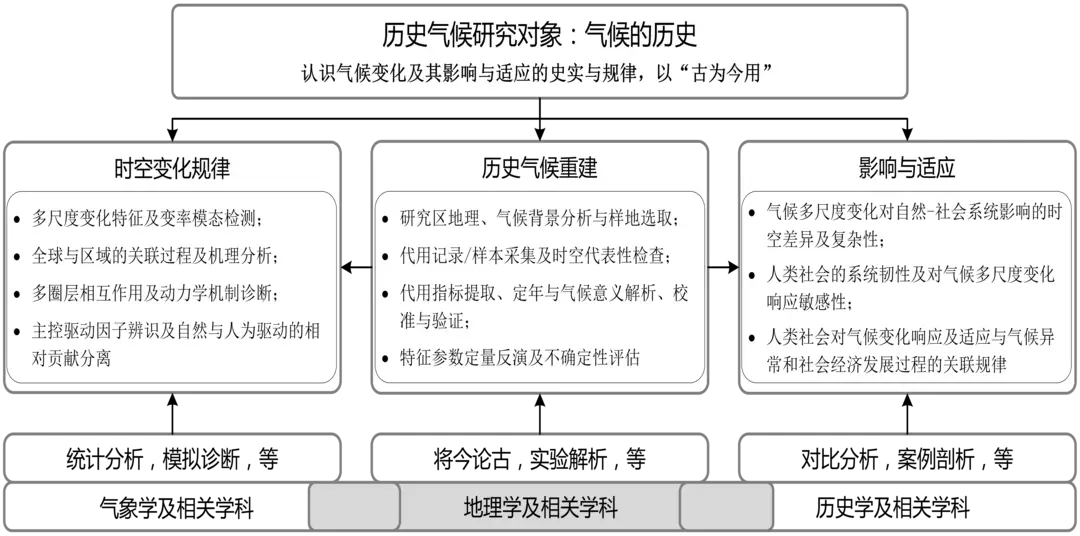 研究历史的重要依据_依据重要历史研究是指_是研究历史的重要手段