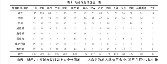 文化自信视阈下的地名“洋化”成因分析及解决对策