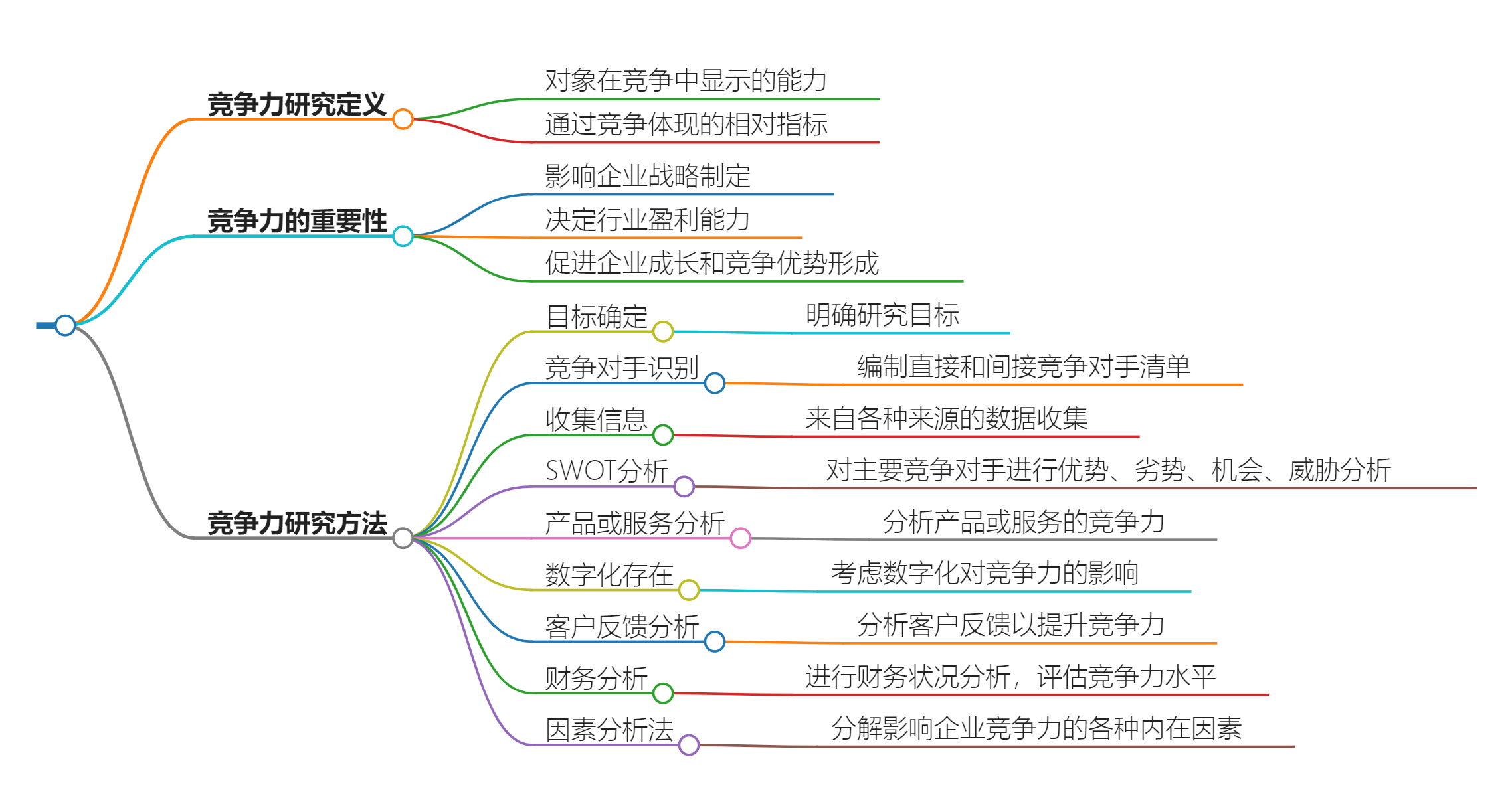 研究历史最重要的手段文献_手段重要历史研究是指什么_研究历史最重要的手段是什么