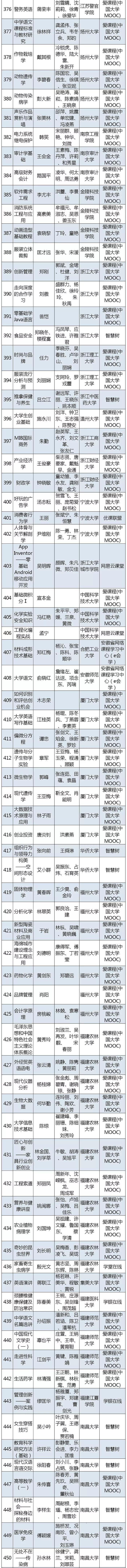 全国聋哑学西点蛋糕培训学校_全国学生近视率_全国学