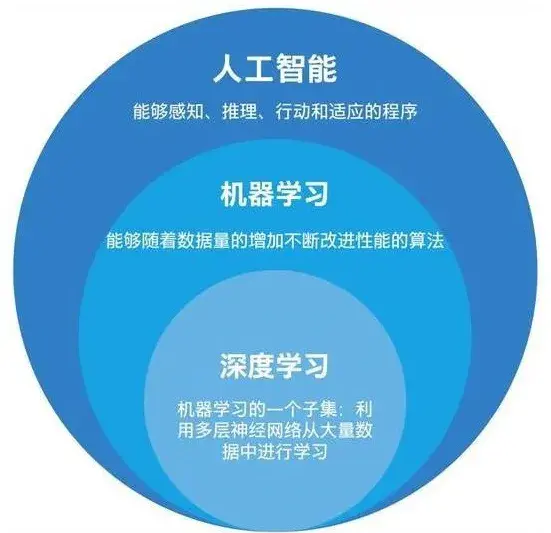 人工引言智能历史研究方向_人工智能研究了历史引言_人工引言智能历史研究报告