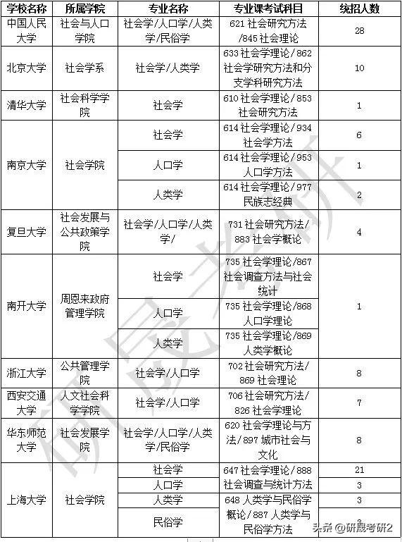 期刊类社会专业工作有哪些_社会工作学术期刊_社会工作专业类期刊