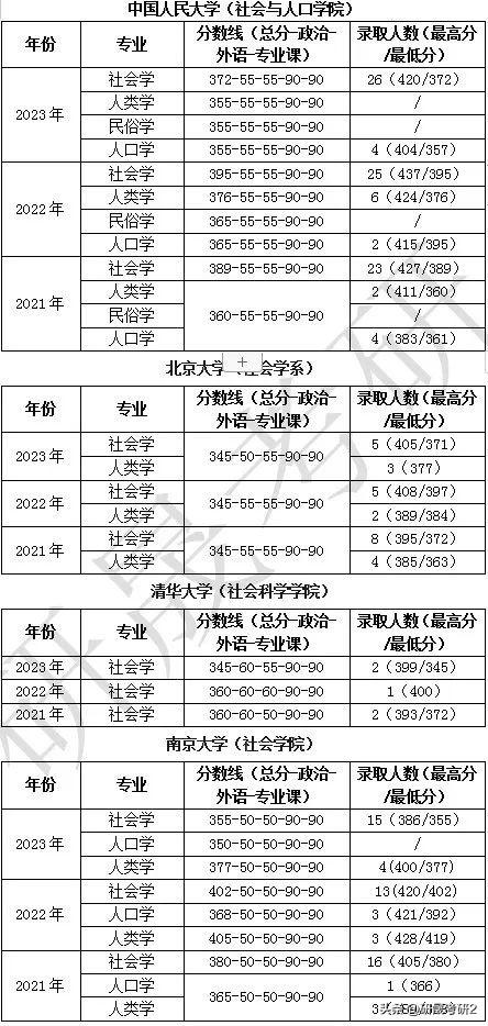 社会工作学术期刊_期刊类社会专业工作有哪些_社会工作专业类期刊