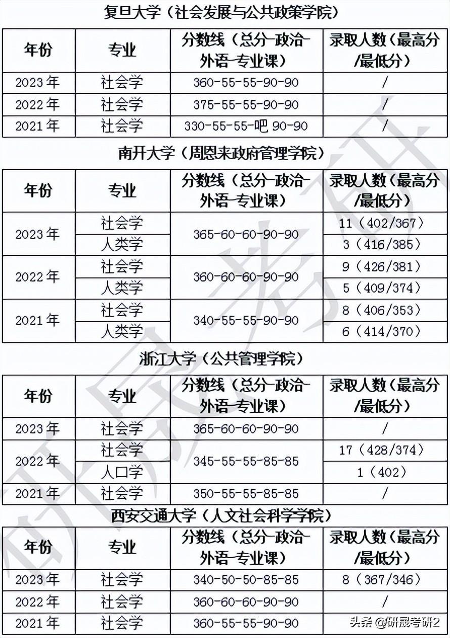 社会工作专业类期刊_社会工作学术期刊_期刊类社会专业工作有哪些