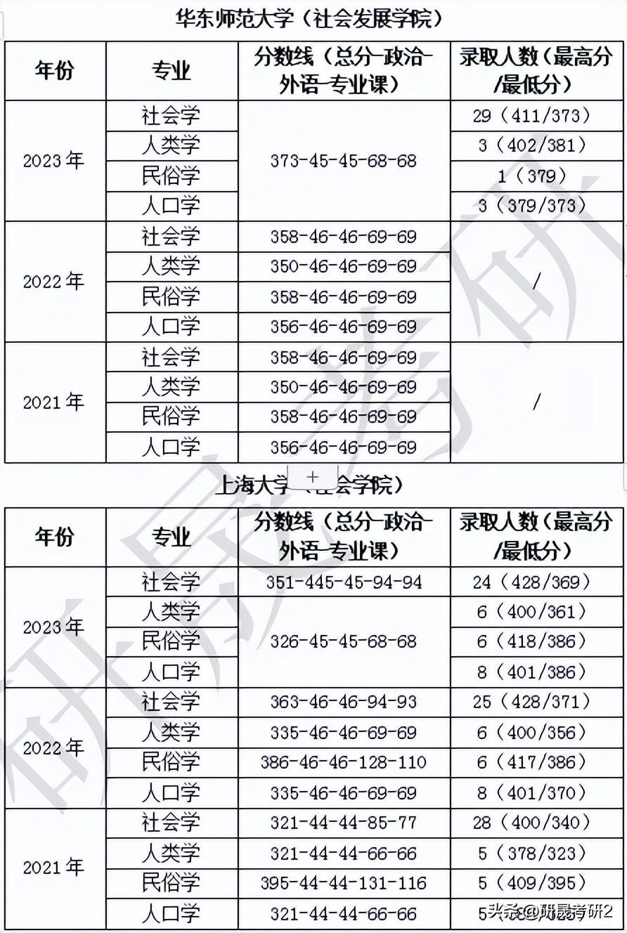 社会工作专业类期刊_社会工作学术期刊_期刊类社会专业工作有哪些