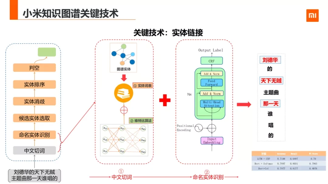 小米探索版_小米探索_小米探索版和透明版区别