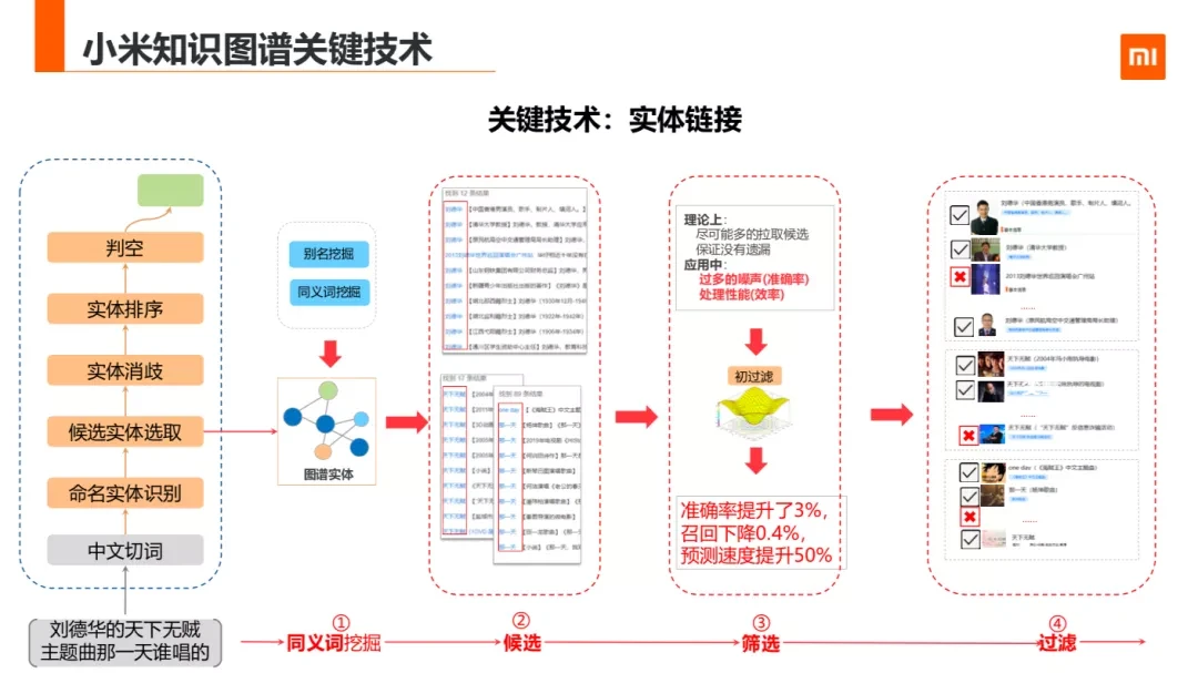 小米探索_小米探索版_小米探索版和透明版区别