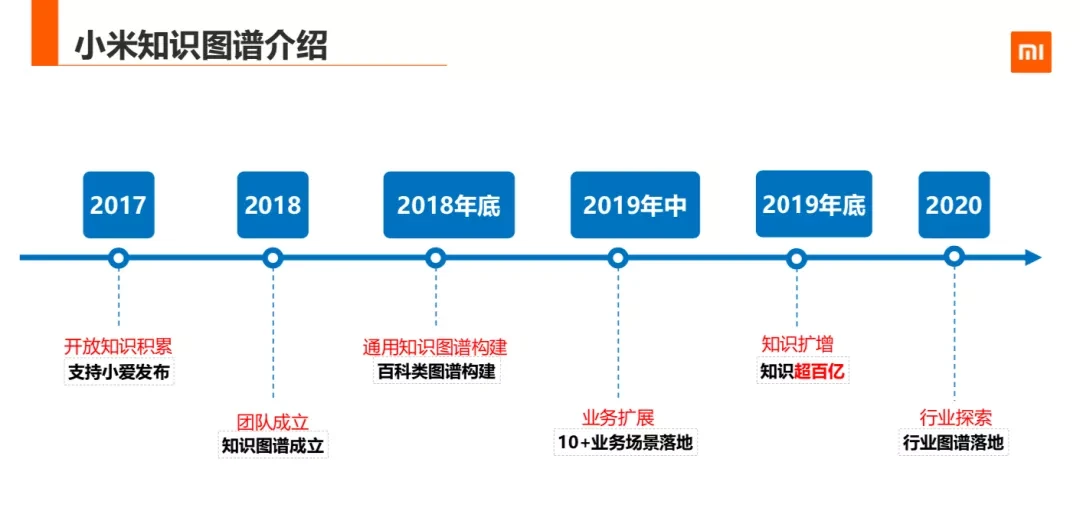 小米探索版_小米探索_小米探索版和透明版区别