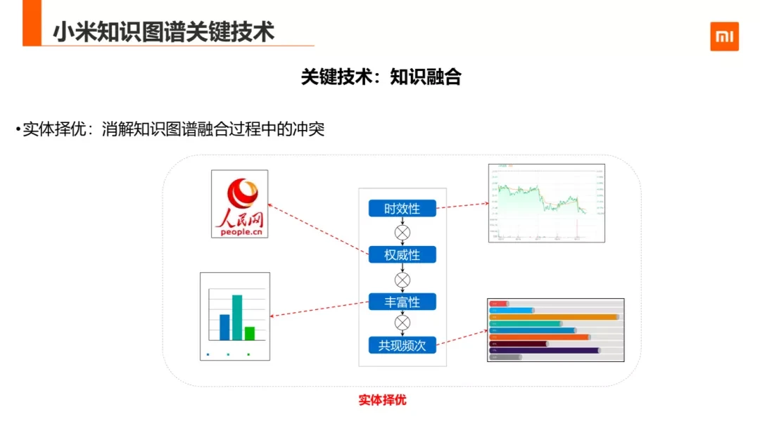 小米探索版_小米探索_小米探索版和透明版区别