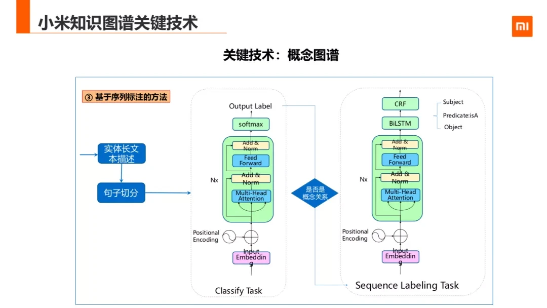 小米探索_小米探索版和透明版区别_小米探索版