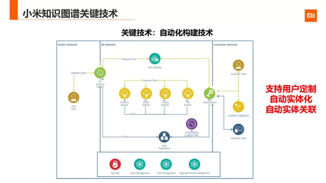 小米探索版_小米探索_小米探索版和透明版区别