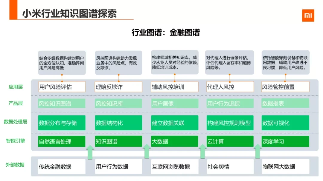 小米探索版_小米探索_小米探索版和透明版区别