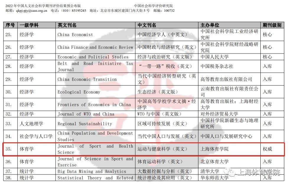 人文社会科学期刊评价标准_人文社会科学评价者_中国人文社会科学期刊评价报告