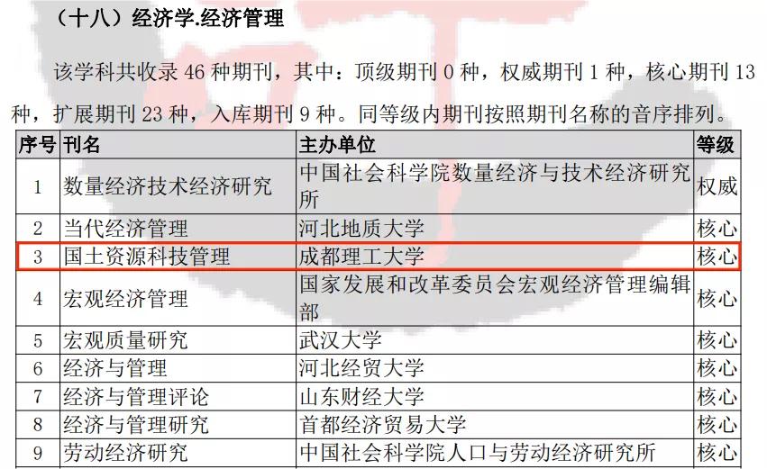 人文社会科学期刊评价标准_人文社会科学评价者_中国人文社会科学期刊评价报告