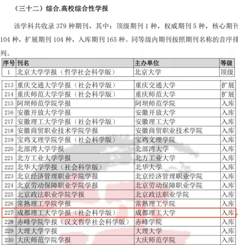 人文社会科学期刊评价标准_中国人文社会科学期刊评价报告_人文社会科学评价者