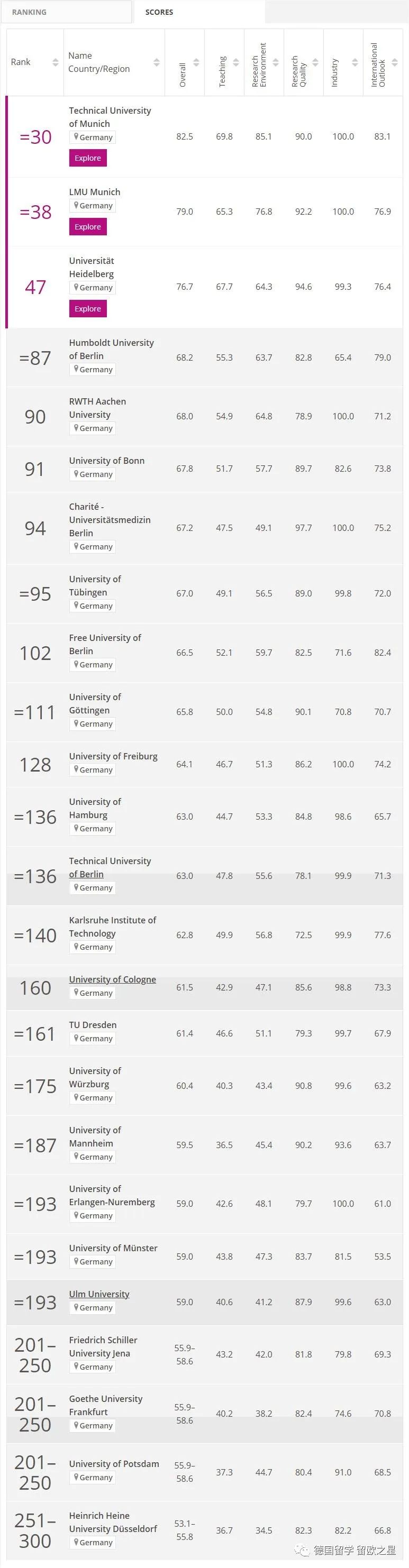 德国学校_德国学校排名世界大学排名_德国学校qs排名