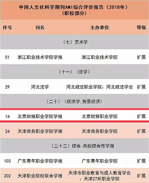 人文社会科学评价者_人文社会科学期刊评价标准_中国人文社会科学期刊评价报告