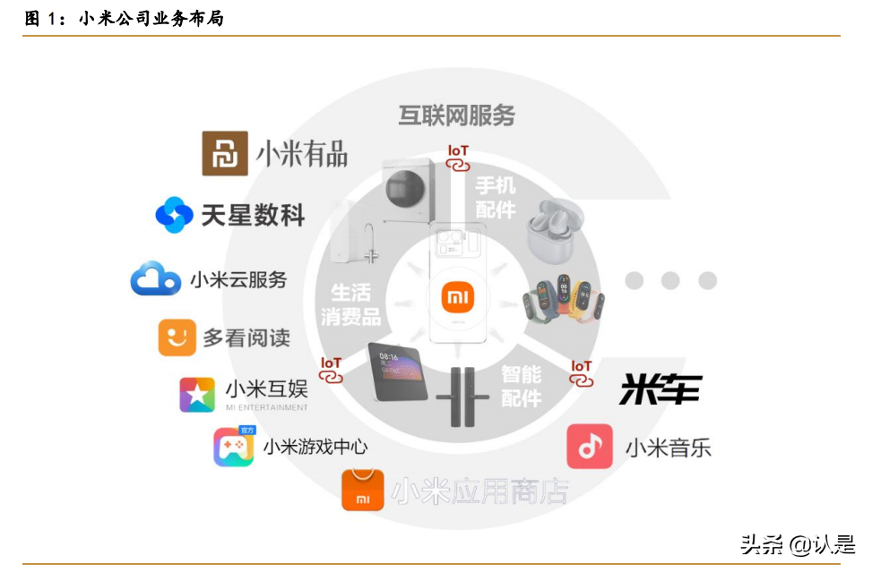 小米集团专题报告：积极布局生态链，走向万物互联