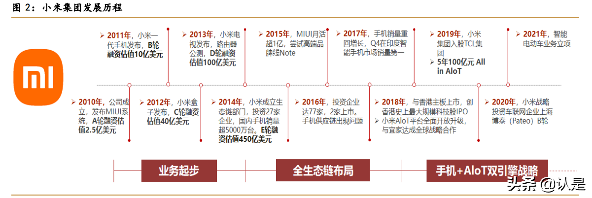 小米集团专题报告：积极布局生态链，走向万物互联