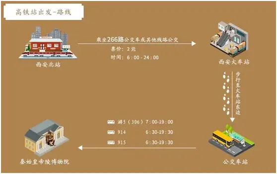 西安历史博物馆提前几天预约_如何预约西安历史博物馆门票_西安历史博物馆门票预约