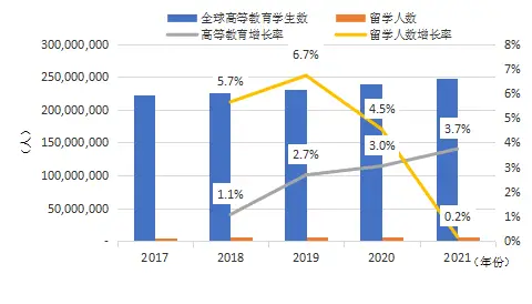 中国高等教育学生信息网_中国学生_中国学生与外国学生