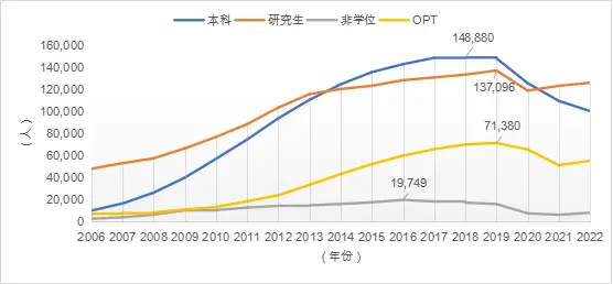 中国高等教育学生信息网_中国学生与外国学生_中国学生