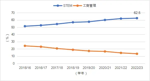 中国学生_中国学生与外国学生_中国高等教育学生信息网