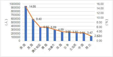 中国学生_中国高等教育学生信息网_中国学生与外国学生