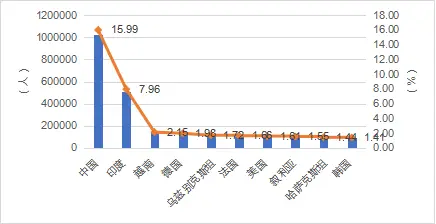 中国学生与外国学生_中国高等教育学生信息网_中国学生