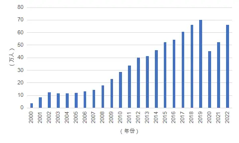 中国学生与外国学生_中国高等教育学生信息网_中国学生