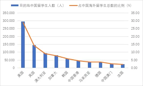 中国学生与外国学生_中国高等教育学生信息网_中国学生