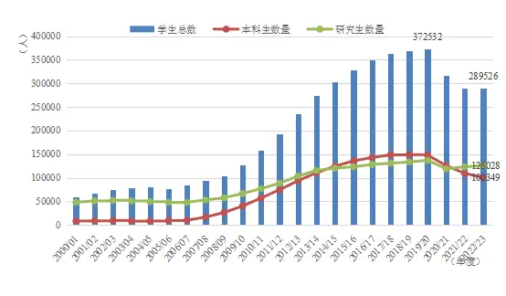 中国高等教育学生信息网_中国学生与外国学生_中国学生