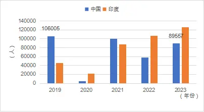 中国高等教育学生信息网_中国学生_中国学生与外国学生