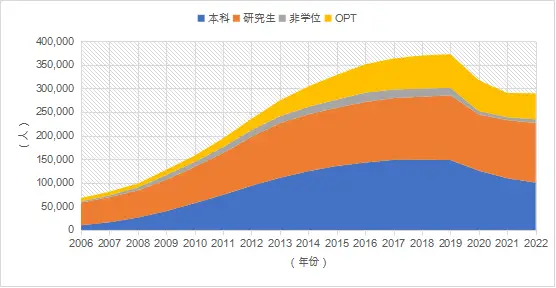 中国学生_中国学生与外国学生_中国高等教育学生信息网