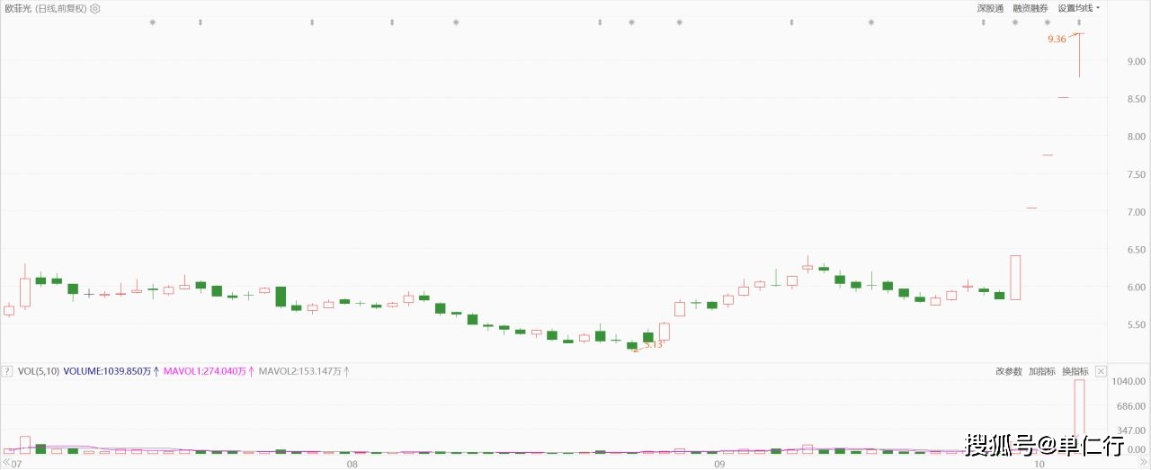 社会分工有哪些_社会分工是_社会分工呈现出的特点