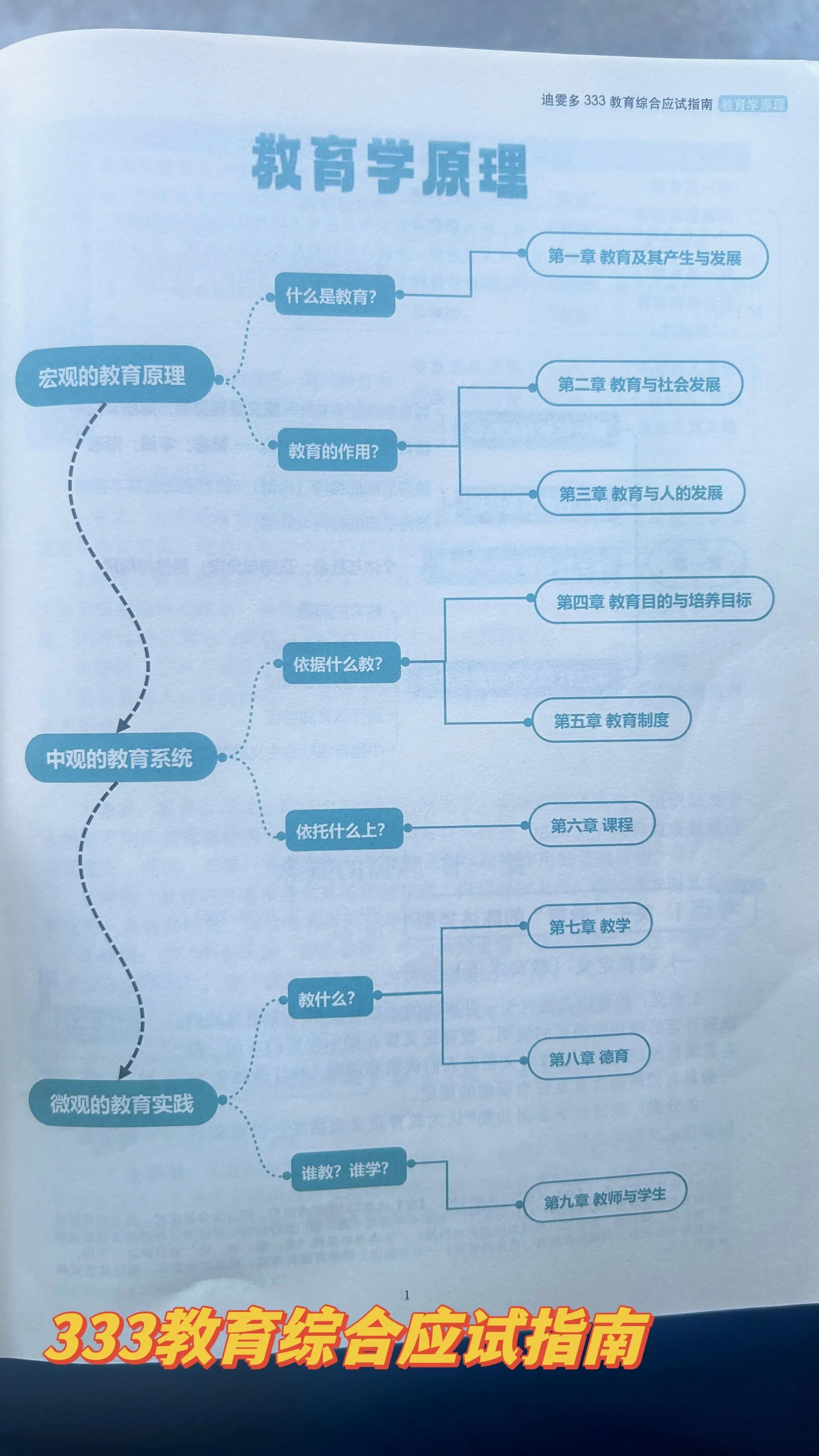 从社会的起源来看,教育是一种_教育起源于社会活动_教育的社会起源论