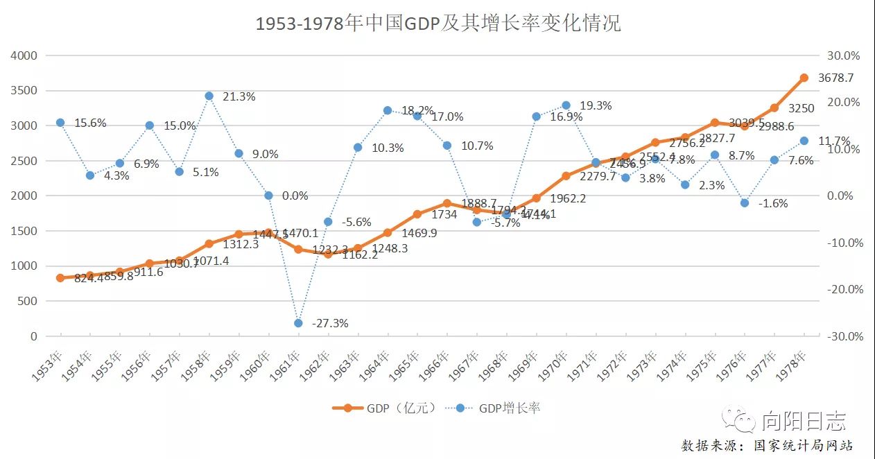 新民主主义社会的三种主要经济成分_新民主主义社会的三种主要经济成分_新民主主义社会的三种主要经济成分