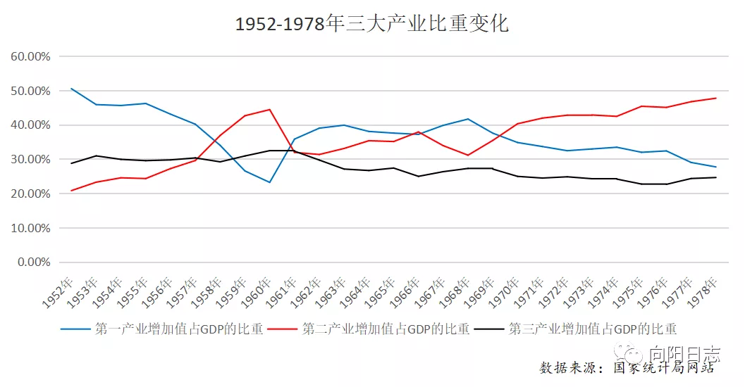 新民主主义社会的三种主要经济成分_新民主主义社会的三种主要经济成分_新民主主义社会的三种主要经济成分