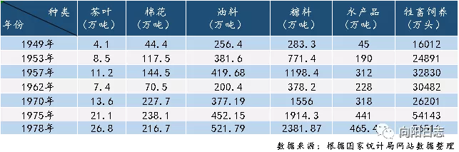 新民主主义社会的三种主要经济成分_新民主主义社会的三种主要经济成分_新民主主义社会的三种主要经济成分