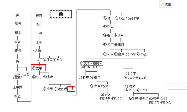 夏商周列表_夏商周历史_夏商周的基本史实