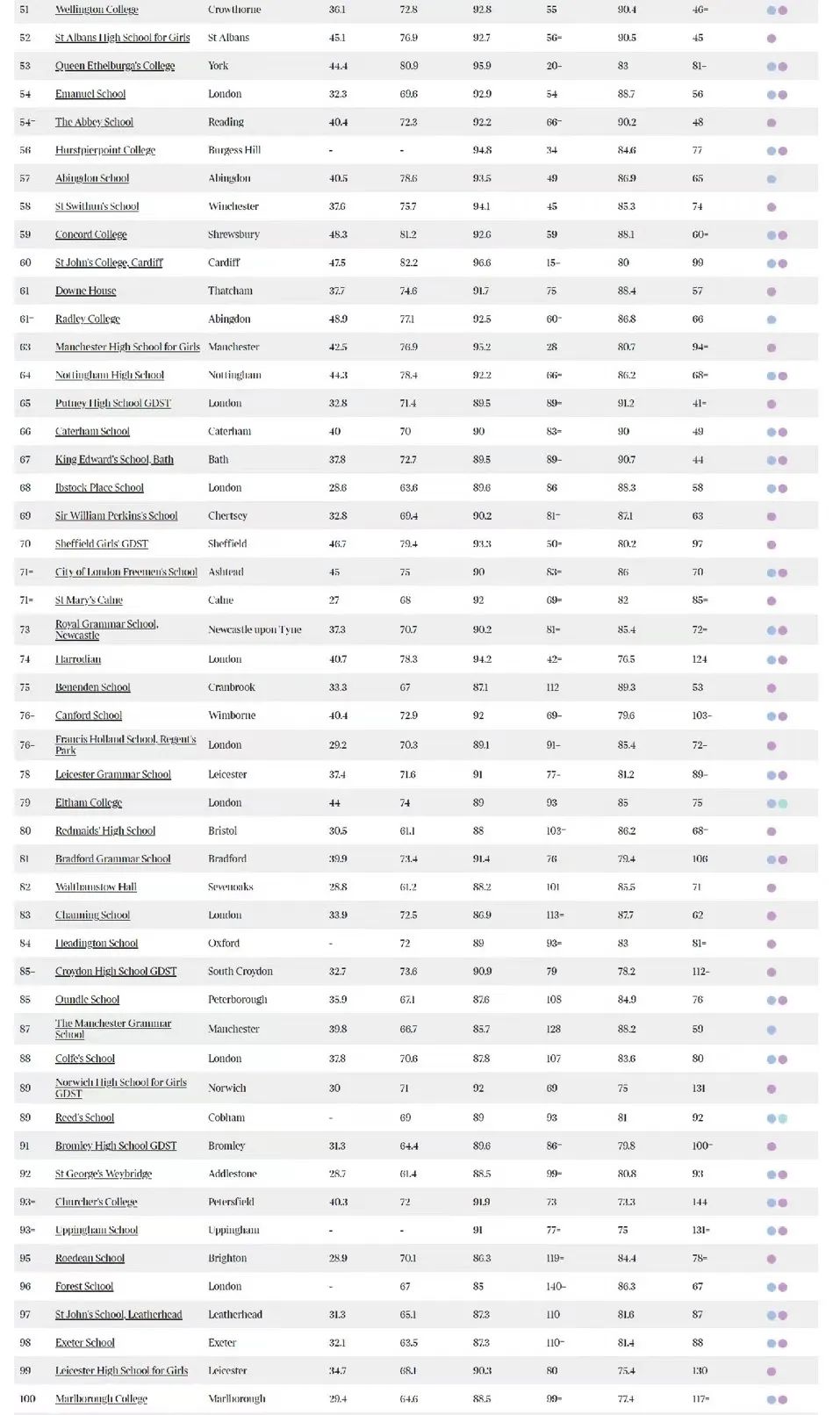 英国学校_英国学校三个主要假期_英国学校排名前100