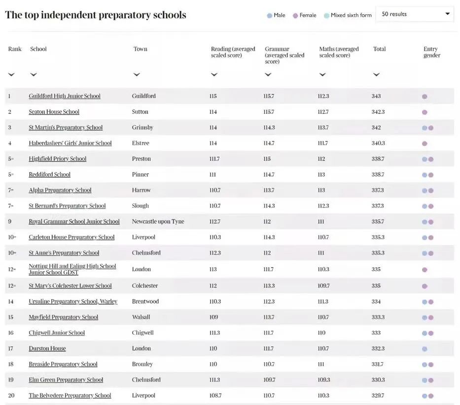 英国学校三个主要假期_英国学校_英国学校排名前100