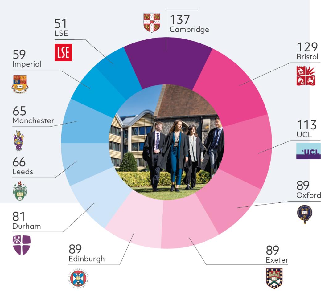 英国学校三个主要假期_英国学校排名前100_英国学校